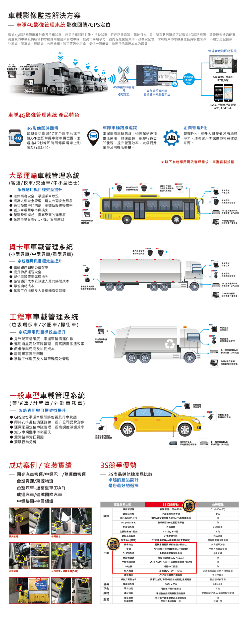 vehicle_ahd_solution